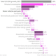 Image for article titled What made the US economy grow in 2013?